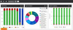 ASSURE Dashboard Example